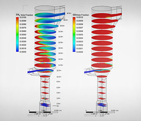 CFD modeling combustion services